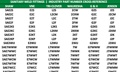 Sanitary Fittings Cross Reference