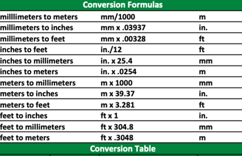 Metric Conversions